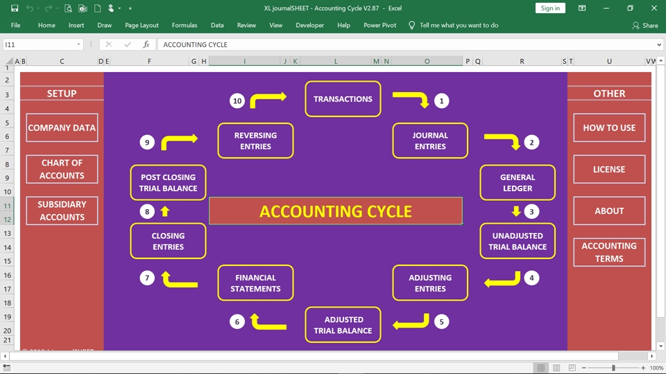journalSHEET - Accounting Cycle Diagram