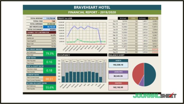 Hotel Business Bookkeeping - Financial Dashboard