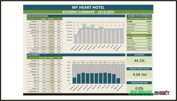 Hotel Reservation Manager Spreadsheet - Booking Dashboard