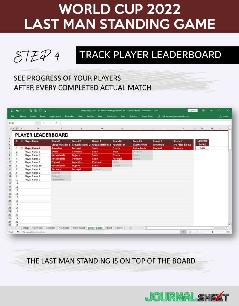 World Cup 2022 Last Man Standing Game - Leaderboard