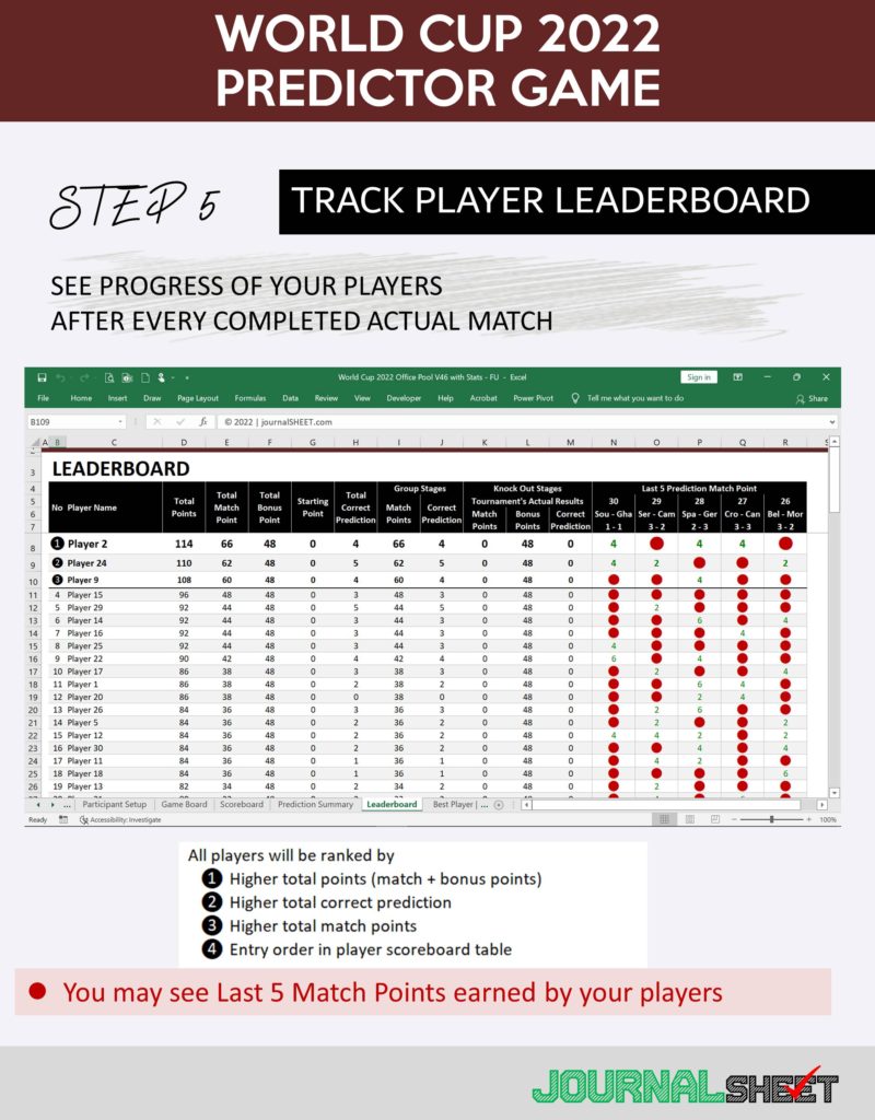 World Cup 2022 Predictor Game - Leaderboard