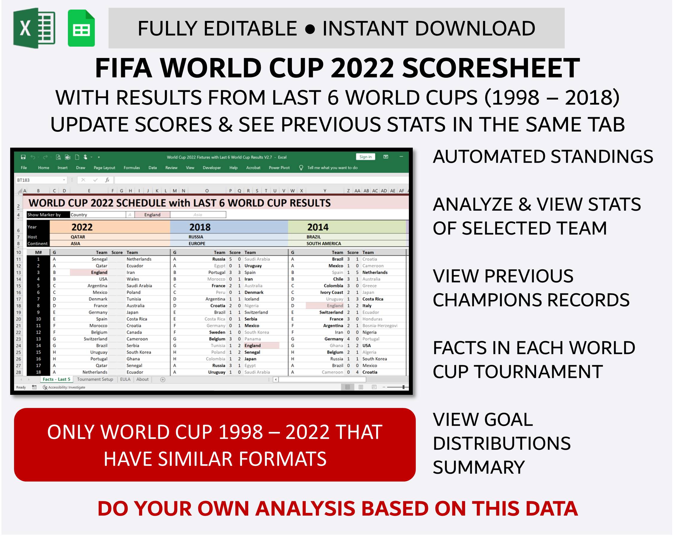 World Cup 1998 - 2022 Stats