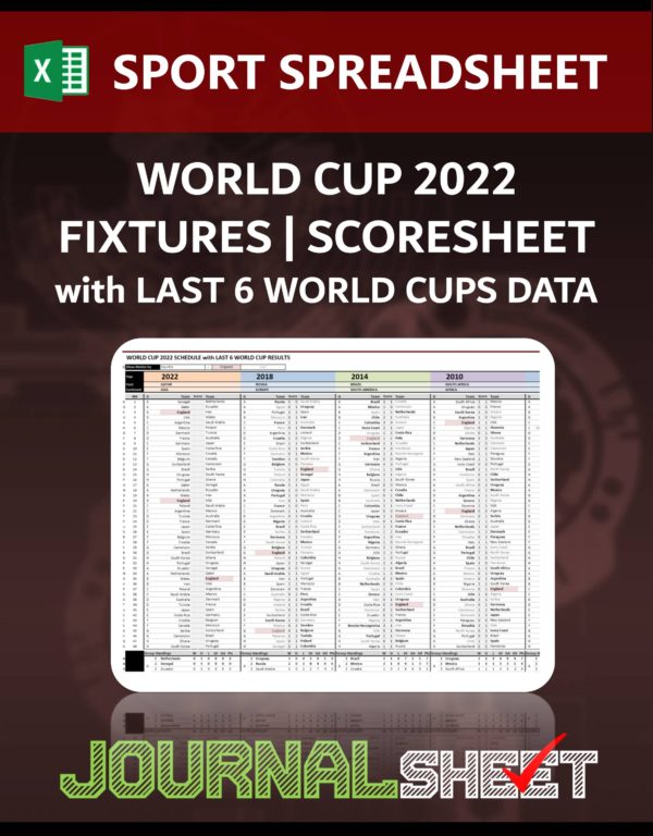 World Cup 2022 Schedule with Last 6 World Cups Results