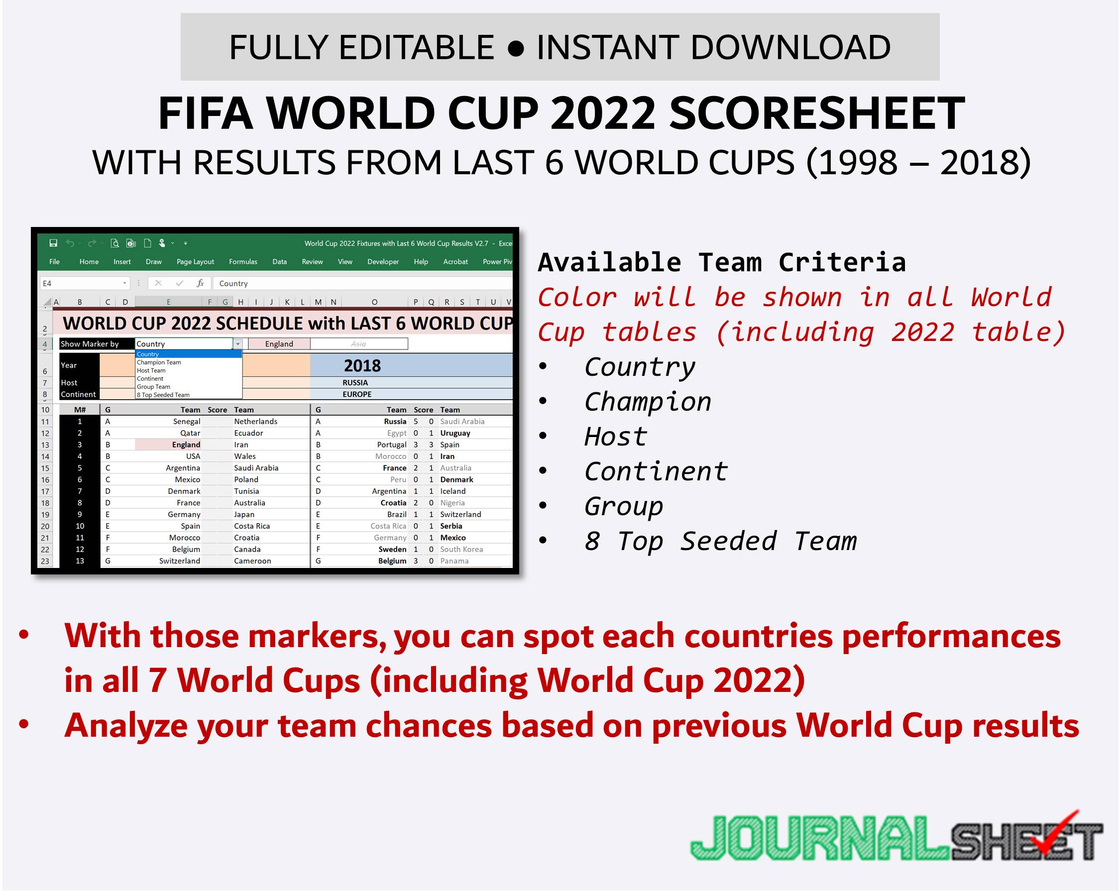 World Cup 2022 Team Head to Head Records