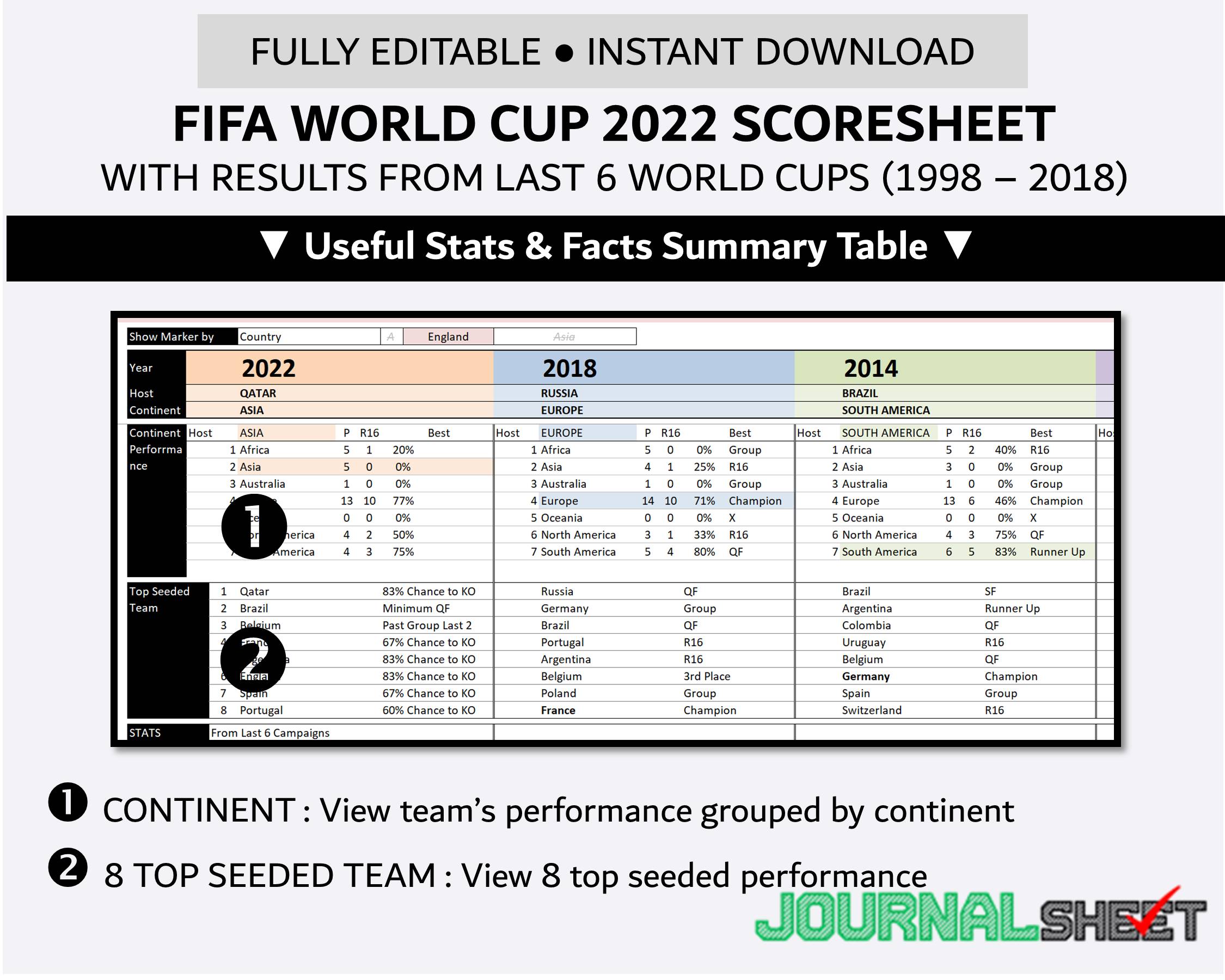 World Cup 2022 Top Seeded Teams