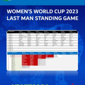 Women's World Cup 2023 Last Man Standing Game