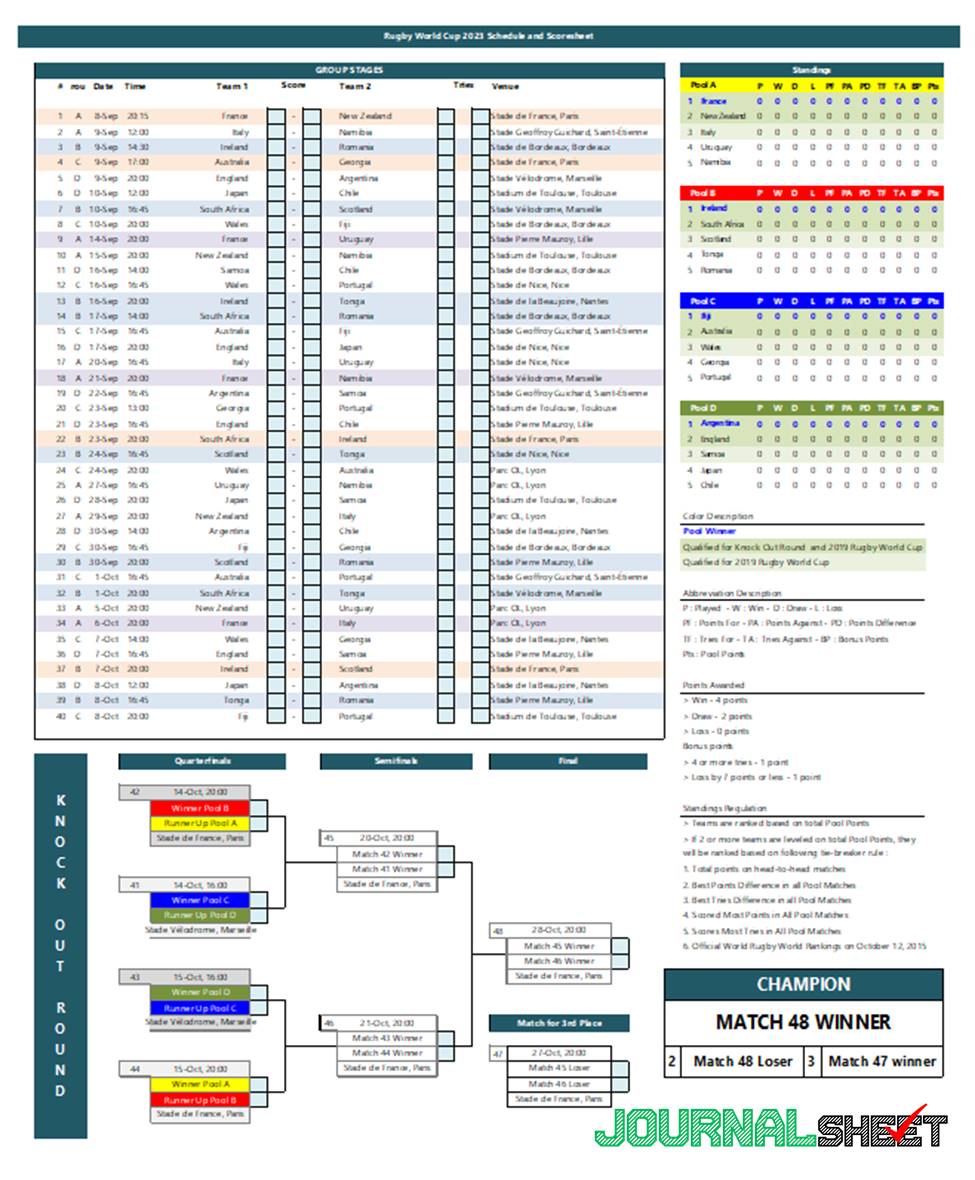 Rugby World Cup 2023 Schedulel and Scoresheet