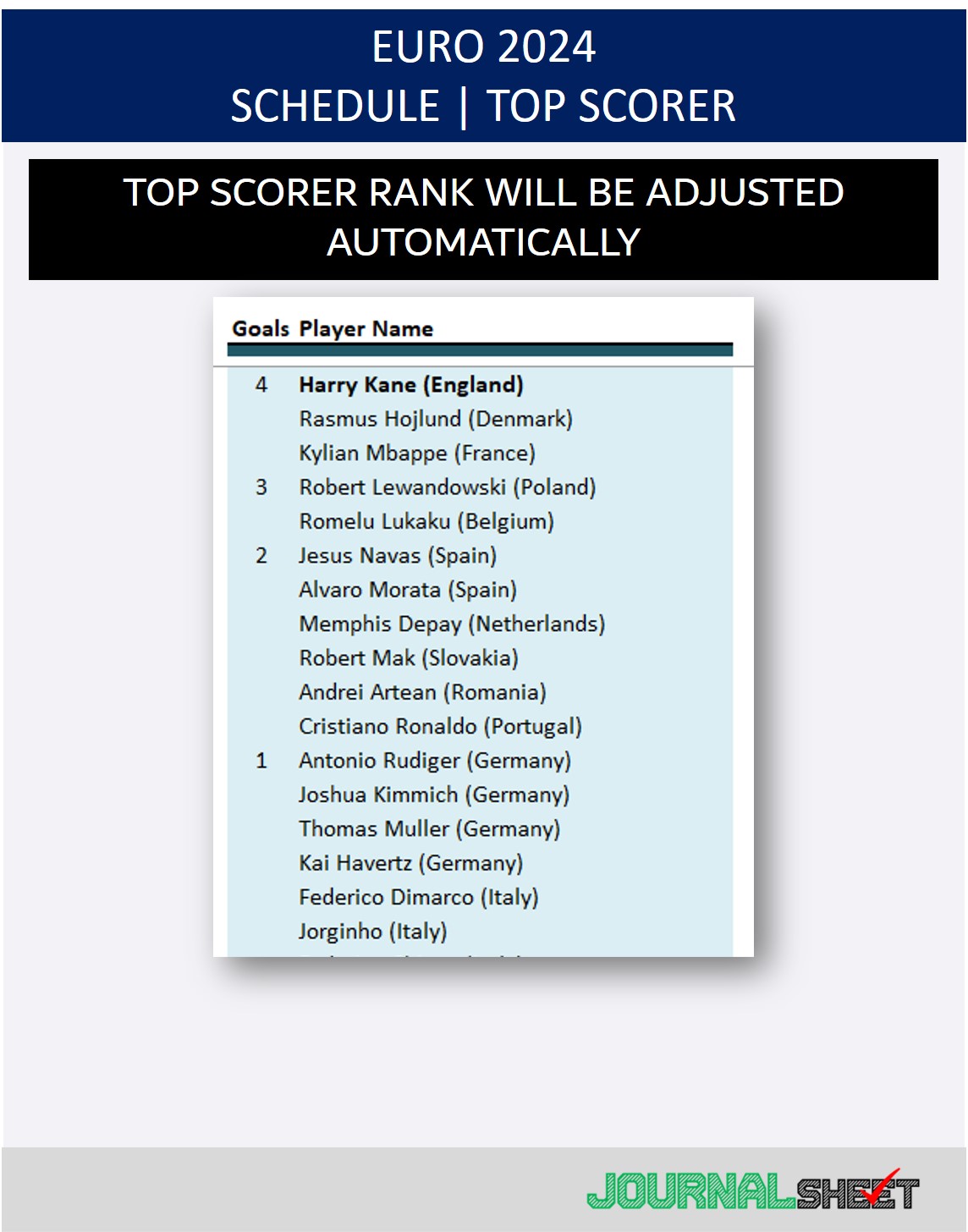 Euro 2024 Schedule Top Scorer - Ranking