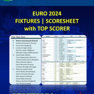 Euro 2024 Schedule with Top Scorer