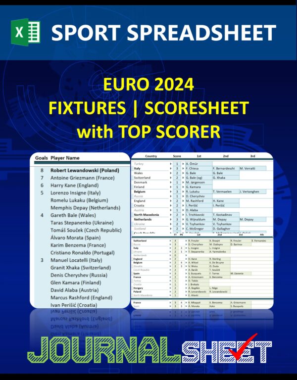 Euro 2024 Schedule with Top Scorer