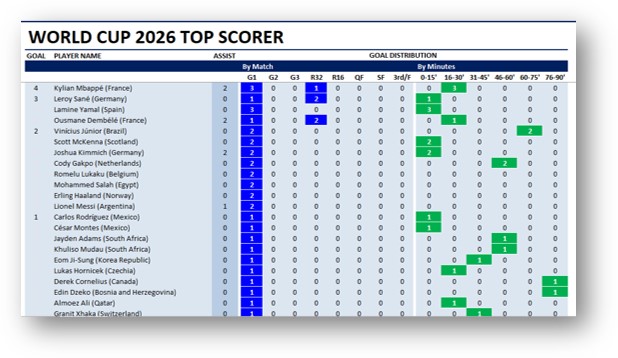 World Cup 2026 Top Scorer Table